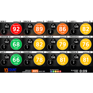 Red, Orange, yellow and green circles with the number in it show the heart rate monitoring system in 10 count fitness